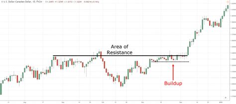 BREAKOUT: All You Need to Know BEFORE You Go (with Photos) .